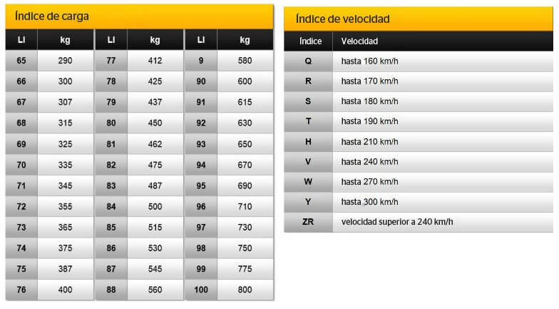 numeracion